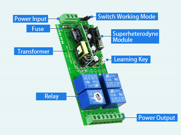 Remote Control Transmitter / Receiver 4 Channel 240v 30A 433mhz Plus 2 x Long Range Remote RC150