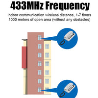 Wireless Intercom 10 Channel Long Range UHF 433mhz up to 450m